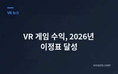 VR 게임 수익, 2026년 이정표 달성