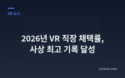 2026년 VR 직장 채택률, 사상 최고 기록 달성